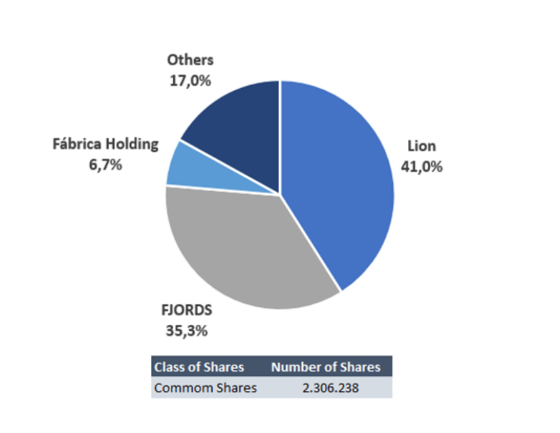 ownership structure